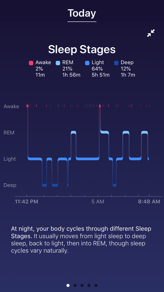 Screenshot of a nightly hypnogram on my Fitbit app. Wow, look how much I slept!